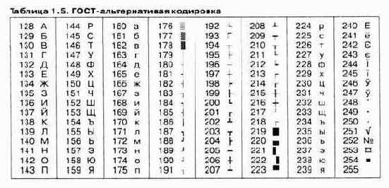 Данные