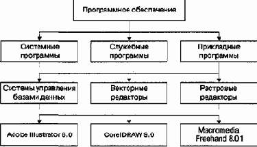 Данные