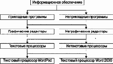 Данные