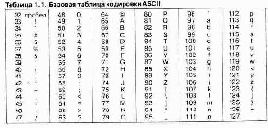Данные