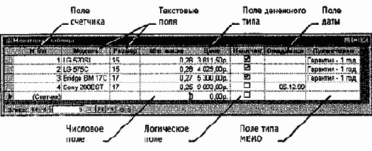 Основные понятия баз данных
