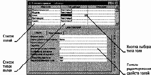 Работа с СУБД Microsoft Access