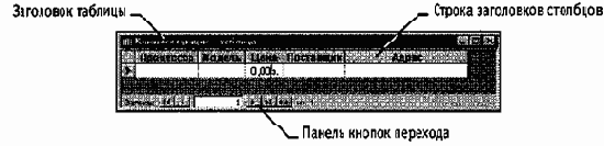 Работа с СУБД Microsoft Access