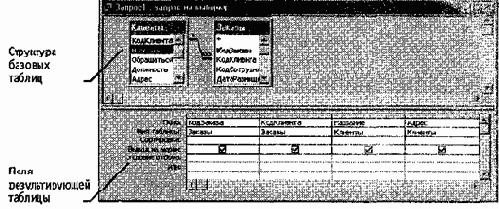 Работа с СУБД Microsoft Access