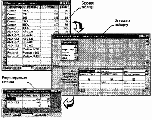 Работа с СУБД Microsoft Access