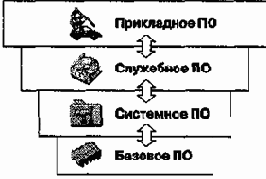 Состав вычислительной системы