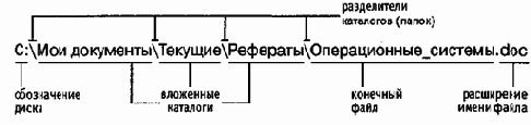 Обслуживание файловой структуры