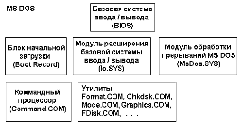     MS DOS?