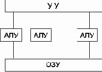 Что такое архитектура и структура компьютера?